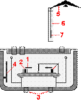Схема экспериментальной установки Подклетнова